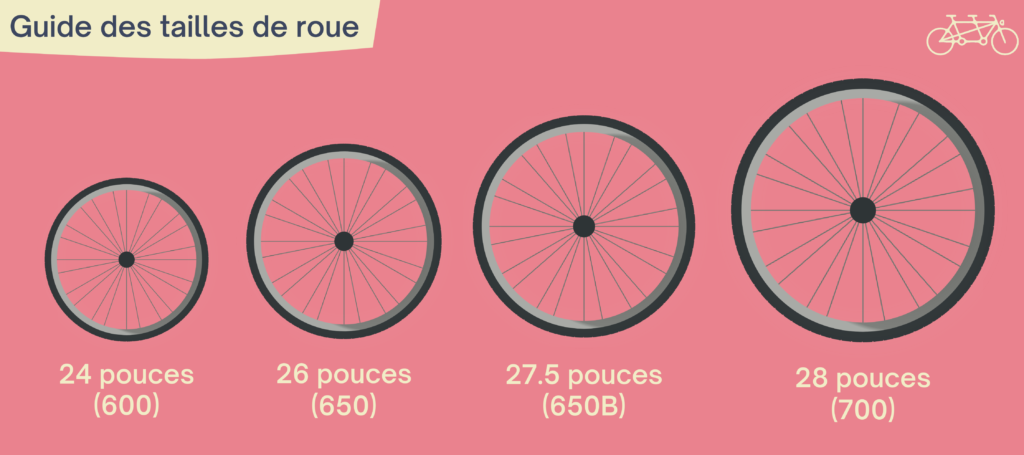 Tutoriel Tuto Taille Roue V lo La Petite Rennes tutoriel-tuto-taille-roue-v-lo-la-petite-rennes