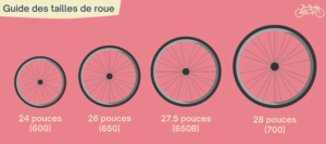 taille roue vélo • La Petite Rennes